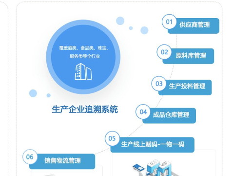 防偽追溯系統(tǒng)真實(shí)效果怎么樣？